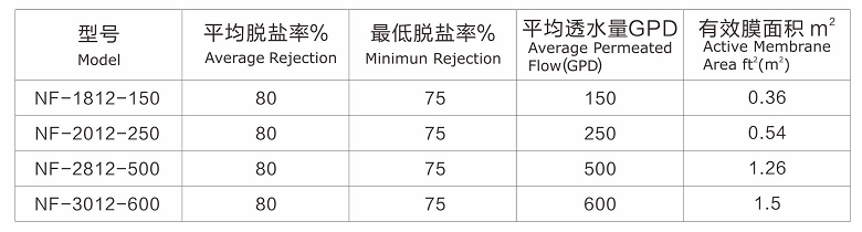 NF specification.png